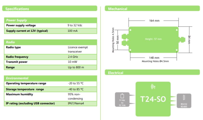 product sheet